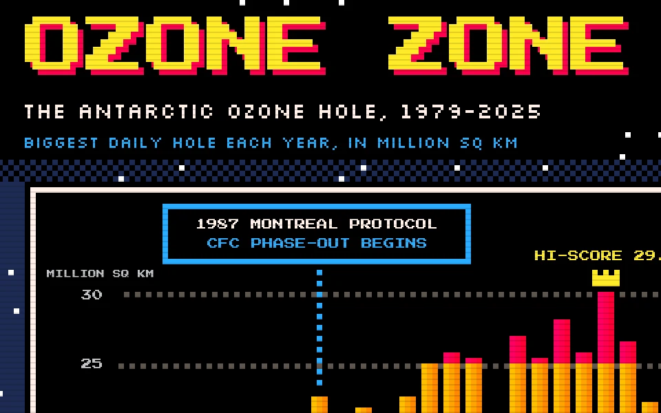 Close-up of the title, subtitle and callout box at 100%, with faint dark scanlines every 8 px