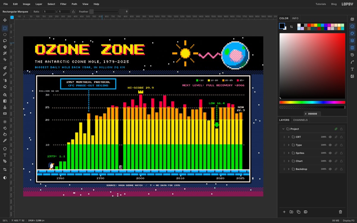 Lopsy with the finished Ozone Zone poster open. A pixel-art bar chart of the ozone hole sits in a game-style window under a yellow pixel title, a pixel sun and a south-polar Earth, with the CRT, Type, Sprites, Chart and Backdrop groups in the Layers panel