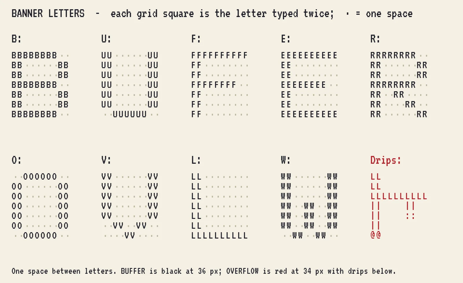 A reference sheet of the nine banner letters B, U, F, E, R, O, V, L and W, each drawn on a 5 by 7 grid with the letter doubled in every filled square and faint dots marking spaces, plus a red example of drips hanging from an L