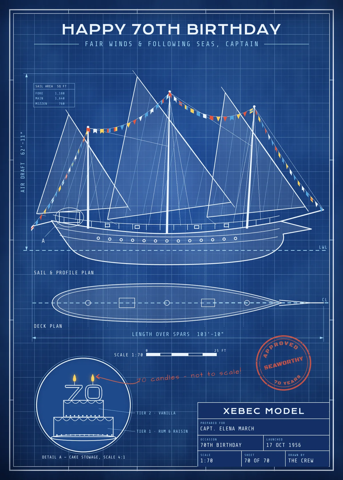 The finished Xebec Model birthday card, drawn as a naval architect's blueprint. On a mottled Prussian-blue sheet with a fine white grid and a double border, HAPPY 70TH BIRTHDAY runs across the top over the line FAIR WINDS & FOLLOWING SEAS, CAPTAIN. Below, a white profile drawing of a xebec with three raked masts and triangular lateen sails is strung bow to stern with red, yellow, white and blue signal flags. A dashed waterline, an air-draft dimension and a small sail-area table frame it. Under the ship is a deck plan of the hull from above, then a length dimension and a scale bar. In the bottom left a magnified circle labelled DETAIL A shows a two-tier cake with outlined 7 and 0 candles and glowing yellow flames, with a red pencil note reading 70 candles, not to scale. A worn red rubber stamp reading APPROVED, SEAWORTHY, 70 YEARS sits above a title block reading XEBEC MODEL, prepared for Capt. Elena March, launched 17 Oct 1956