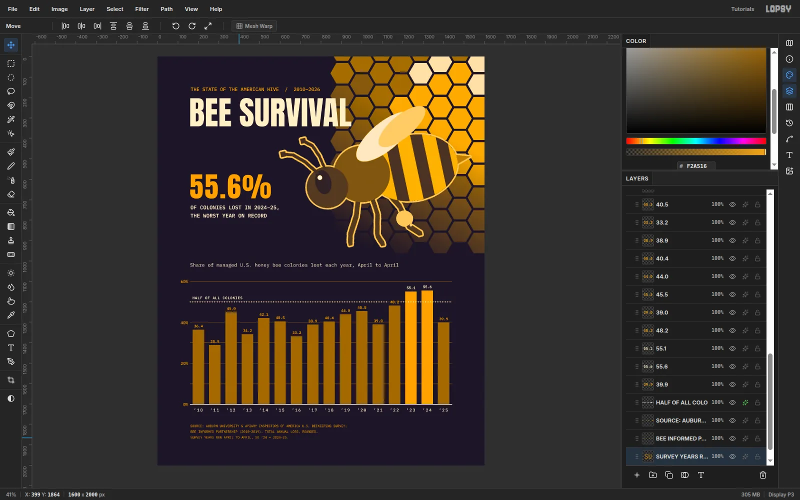 Three lines of small honey mono caps under the chart citing the survey sources and explaining that '24 means 2024–25