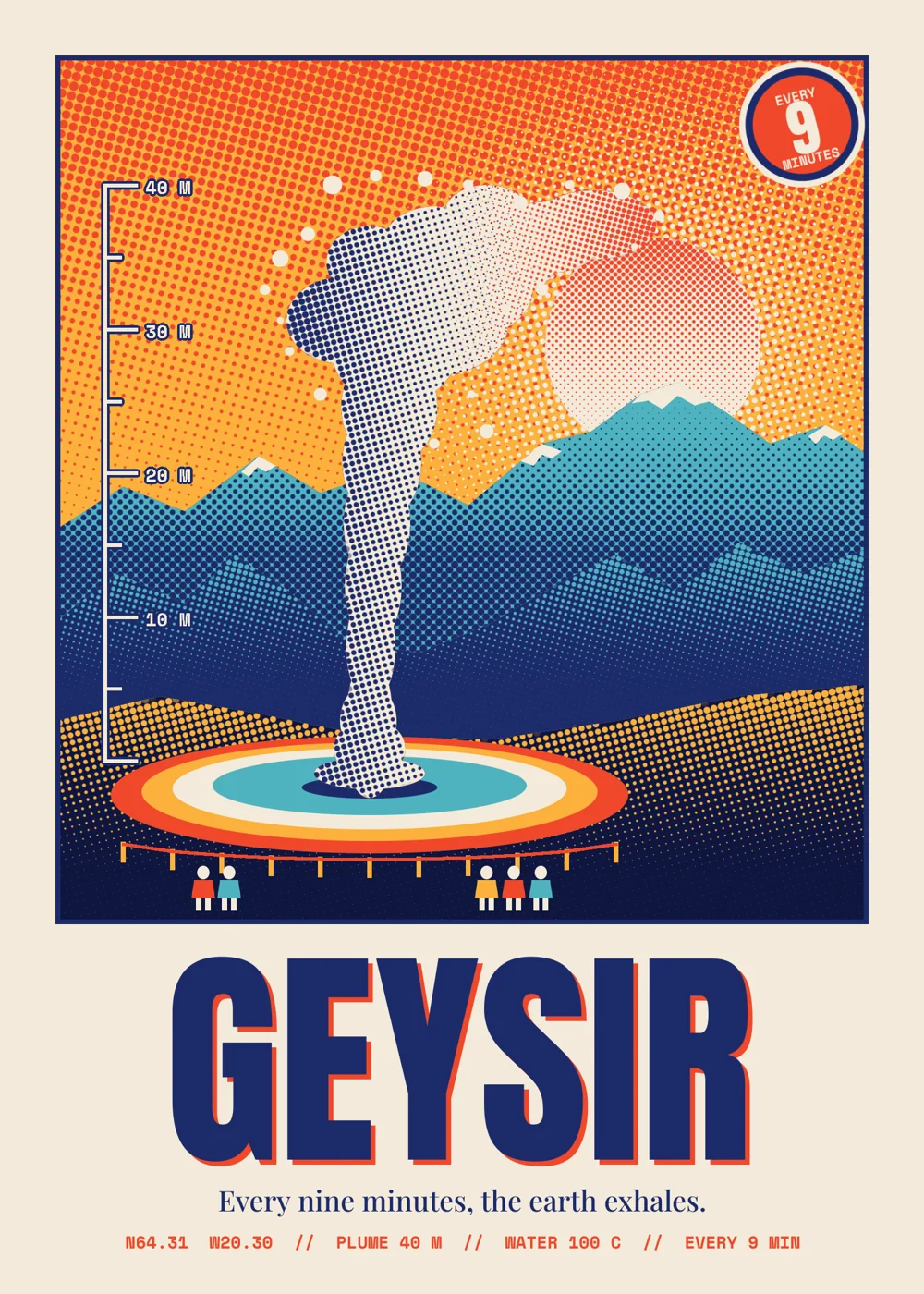 The finished GEYSIR travel poster. Inside a cream border, a saffron sky printed with coral halftone dots holds a pale sun with a dotted halo. A tall white steam column, shaded with indigo dots on the left and coral dots on the right, erupts from a bullseye of coral, saffron, cream and teal terraces. Teal and indigo mountains with snow caps sit behind it. A cream height scale marked 10 M to 40 M runs up the left edge, a rope fence with five tiny tourists crosses the foreground, and a round coral badge reading EVERY 9 MINUTES is tilted in the top right corner. Below the picture, GEYSIR is set in enormous indigo Anton capitals over a coral misprint copy, with a Playfair Display tagline and a coral Space Mono data strip underneath