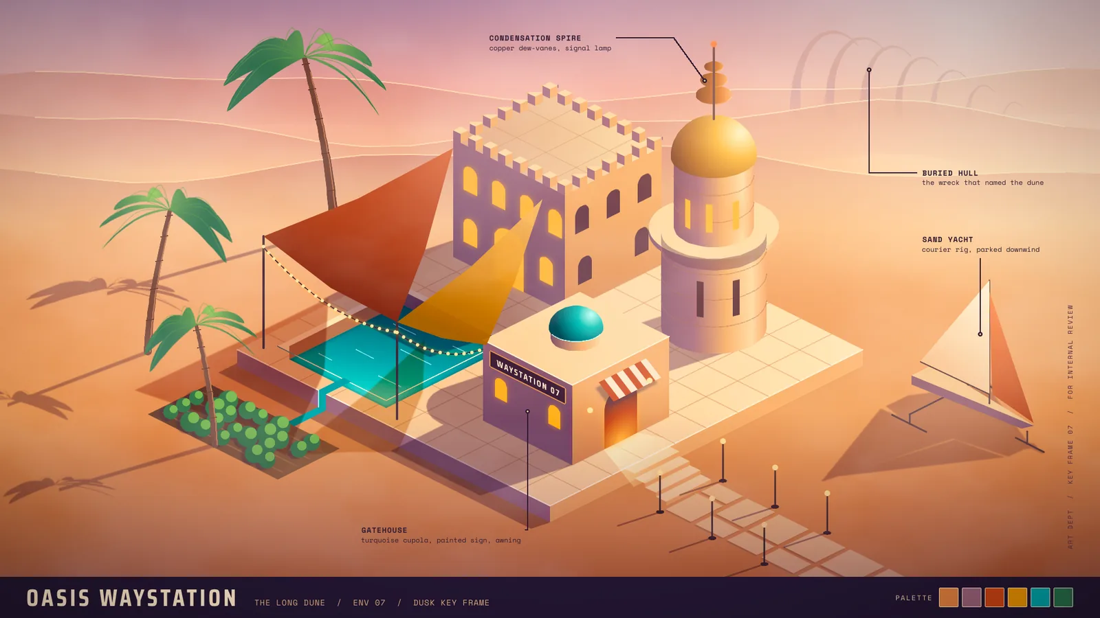 An isometric concept-art key frame at dusk. A sandstone waystation sits on a raised plaza in the desert. It has a battlemented hall with glowing arched windows, a tall spire with a gilded dome and copper vanes, and a gatehouse with a turquoise cupola, a skewed WAYSTATION 07 sign, a striped awning and a lit doorway. Terracotta and saffron shade sails hang over a sunken turquoise spring strung with lights. Three palms and a garden bed stand on the left, and a sand yacht is parked on the right. Lantern posts line a flagstone path, and the ribs of a buried hull arc out of the far dunes under a violet sky. Small mono callouts label the spire, the hull, the yacht and the gatehouse, and a dark strip along the bottom reads OASIS WAYSTATION, THE LONG DUNE / ENV 07 / DUSK KEY FRAME, with six palette chips.