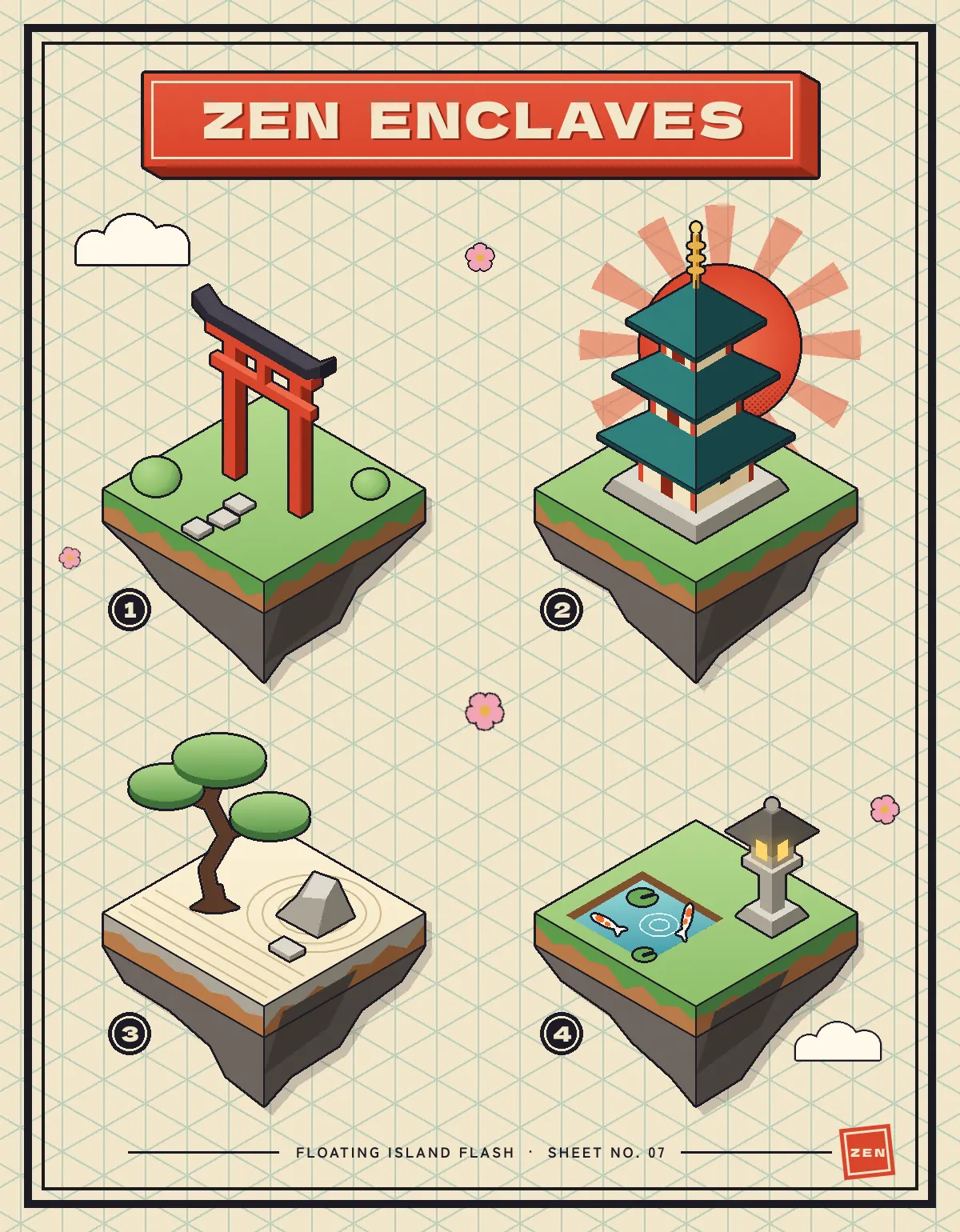 The finished ZEN ENCLAVES tattoo flash sheet. On cream isometric graph paper inside a double ink border, a vermilion extruded plate carries the title in cream Dela Gothic One. Four floating islands with grassy tops and rocky undersides are numbered 1 to 4. Island 1 has a red torii gate, stepping stones and two bushes. Island 2 has a three-tier teal-roofed pagoda in front of a red rising sun with coral rays and halftone shading. Island 3 has a raked sand garden with a faceted boulder and a bonsai pine. Island 4 has a koi pond with two koi and lily pads, and a lit stone lantern. Clouds and cherry blossoms float between them, and a footer reads FLOATING ISLAND FLASH · SHEET NO. 07 next to a small ZEN seal