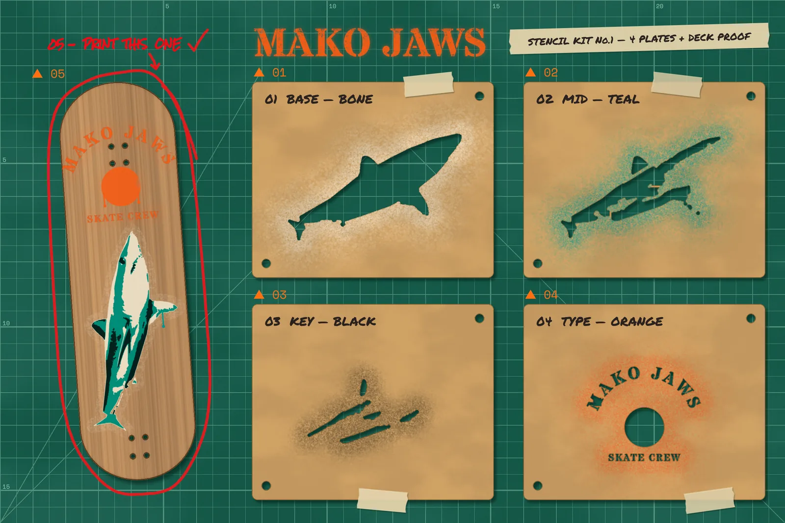 The finished Mako Jaws stencil kit. On a green self-healing cutting mat with a light grid and ruler numbers, four tan chipboard stencil cards are taped down in a two by two grid, each labelled in black marker and numbered in orange. Card 1 has the whole shark silhouette cut out with bone-coloured overspray around it, card 2 the teal mid tones, card 3 the black shadows, and card 4 an arched MAKO JAWS, a round sun and SKATE CREW, misted with orange. On the left a tilted maple skateboard deck shows the sprayed result, a teal, bone and black shark rising towards an orange sun under the arched name, with drips and truck bolt holes. A red grease pencil loop circles the deck with the note 05 — PRINT THIS ONE and a tick. MAKO JAWS is sprayed in orange stencil letters across the top next to a masking tape label reading STENCIL KIT No.1 — 4 PLATES + DECK PROOF